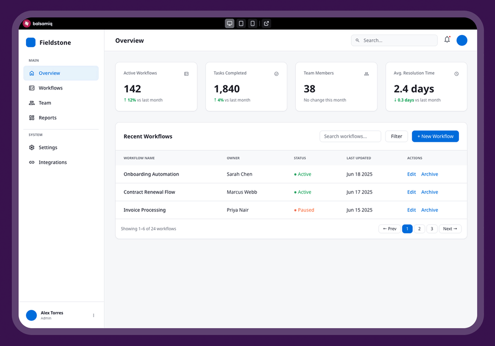 Balsamiq AI Prototype of a Dashboard