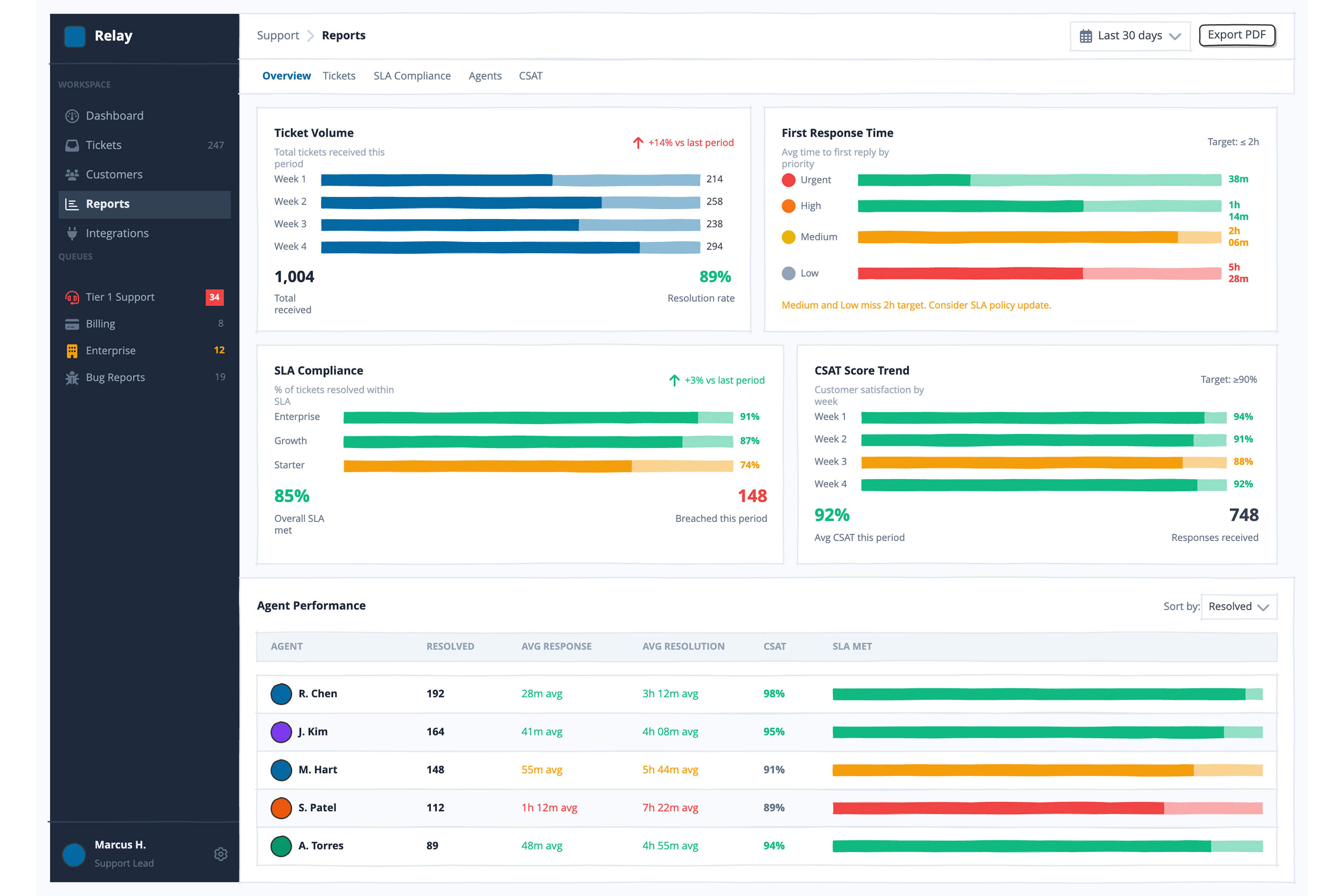 Reports preview