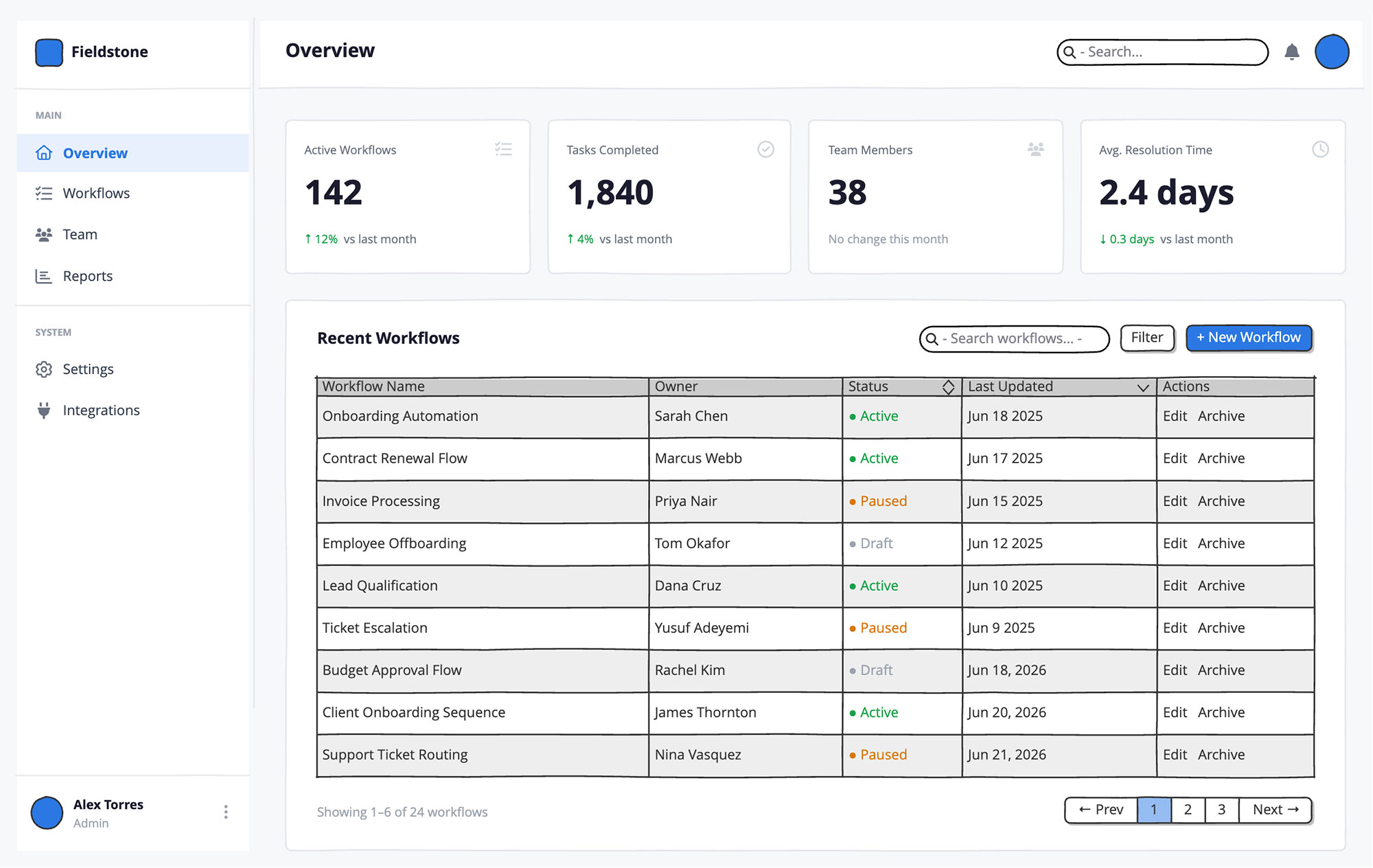 Dashboard overview preview