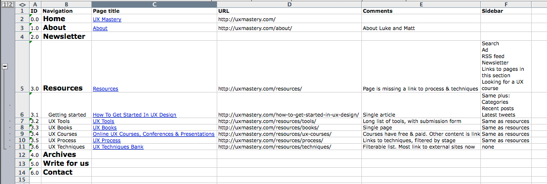 Check out the article How to Conduct a Content Audit from UX Mastery to learn more. Screenshot of a content audit spreadsheet for a website’s main pages.