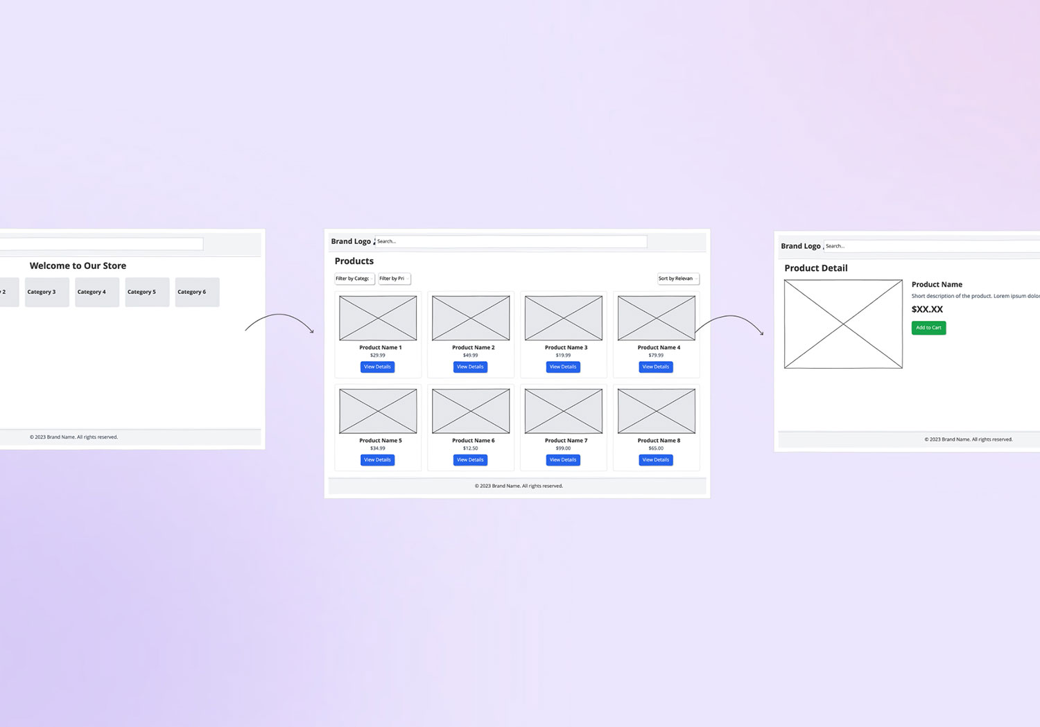 Wireframes used for specs and workflows in Confluence